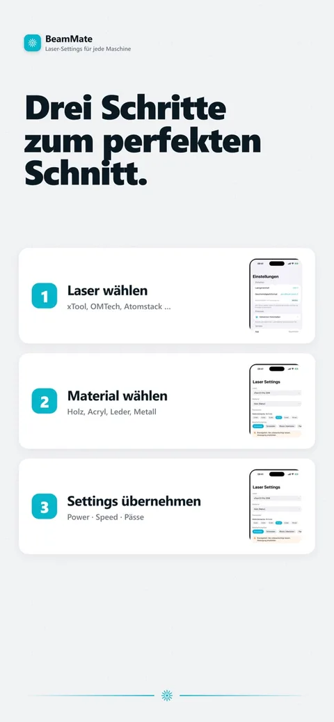 Screenshot BeamMate: Werbekachel mit drei Schritten zum Ergebnis – Laser wählen, Material wählen, Settings übernehmen