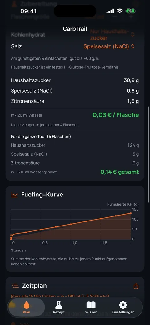 Screenshot CarbTrail: Liniendiagramm der kumulierten Kohlenhydratzufuhr über die Fahrtzeit