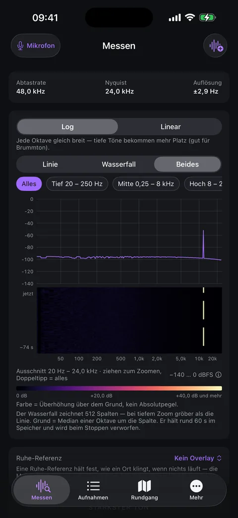 Screenshot MeterWorks Tonspektrum: Live-Ansicht mit Linien- und Wasserfall-Spektrum, Beispielmessung mit deutlichem Ausschlag bei rund 11,9 kHz, Abtastrate 48 kHz, Auflösung ±2,9 Hz