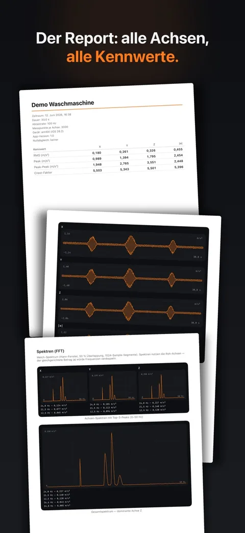 Screenshot MeterWorks Vibrometer: gestapelte PDF-Seiten „Demo Waschmaschine“ mit Diagrammen