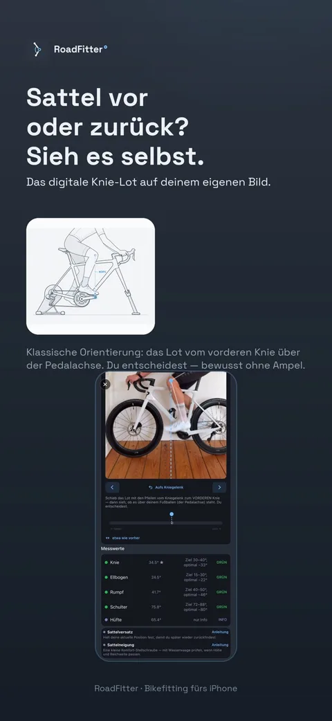 Screenshot RoadFitter: Fahrradfoto mit Skelett- und Knie-Lot-Overlay, Schritt-Indikator Messen 19/30