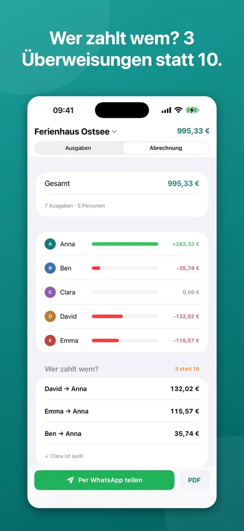 Screenshot Urlaubskasse: Abrechnungs-Screen für Ferienhaus Ostsee mit Salden-Balken je Person und Ausgleichsliste